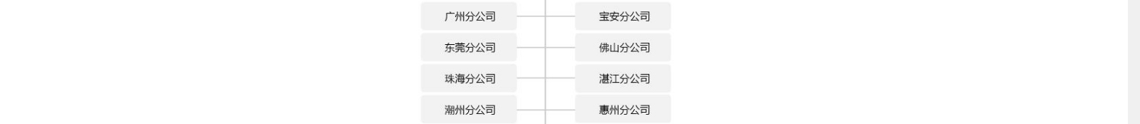 深圳网站设计公司_高端定制设计网站_营销型网站设计制作_深圳网站建设