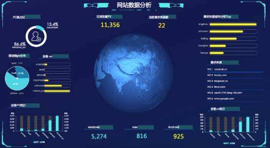 深圳网站设计：热图在网页设计中的运用