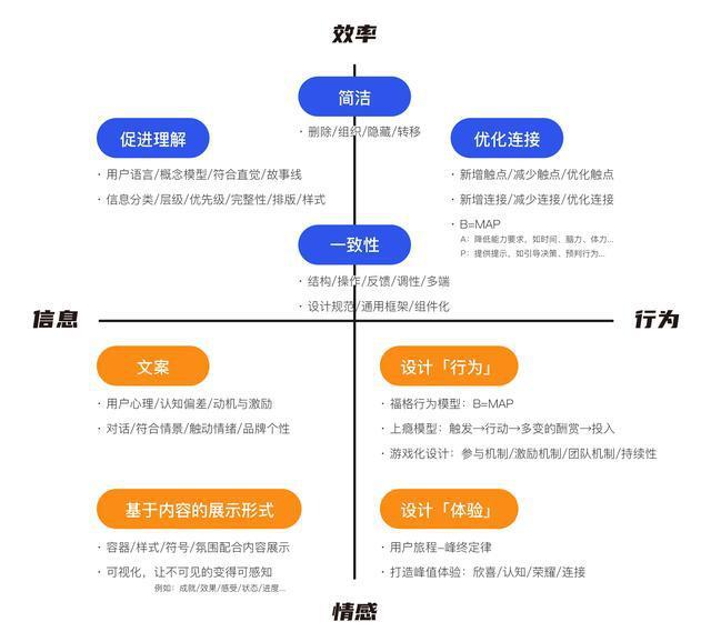 网站设计_如何设计出有价值的项目作品及设计方案？