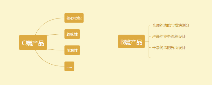 什么是B端和C端产品设计，他们有哪些差异？