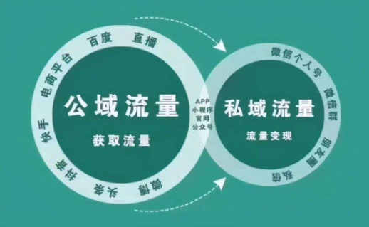 私域流量具体要怎么做_私域流量优势在哪里？